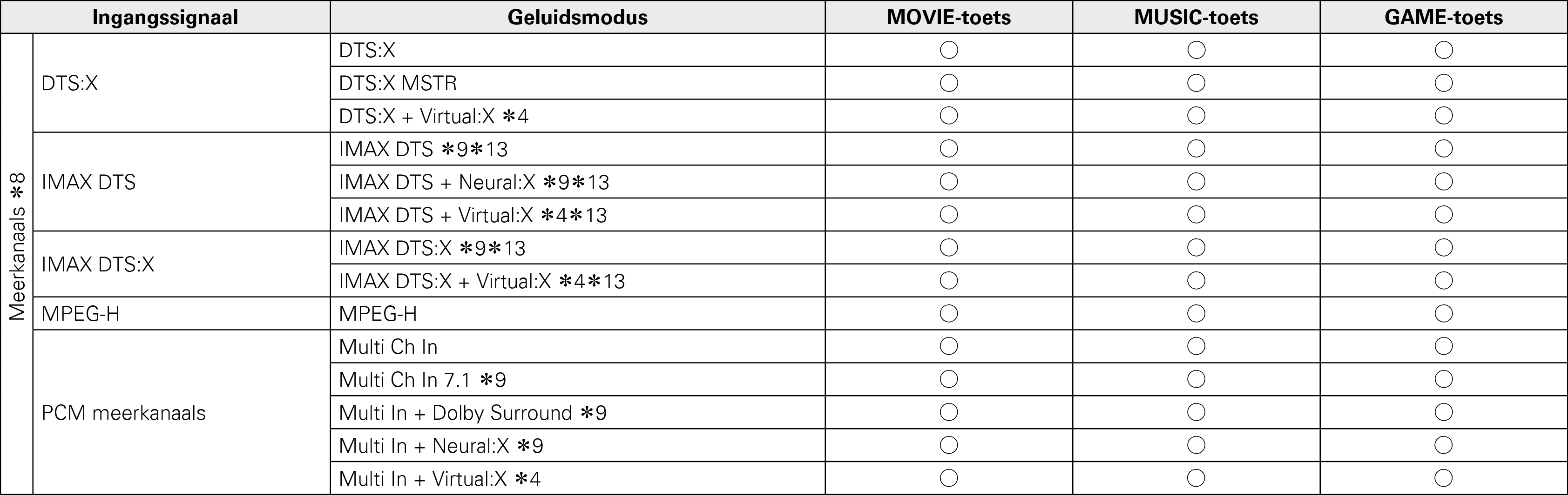 Pict Soundmode4 X85A